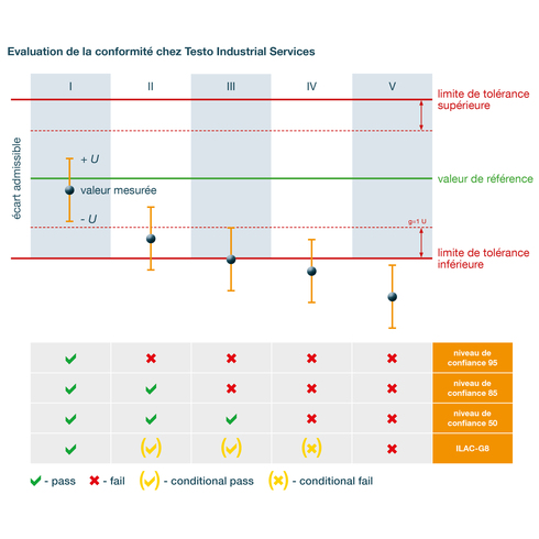 Schéma des règles de décision en matière d'évaluation de la conformité