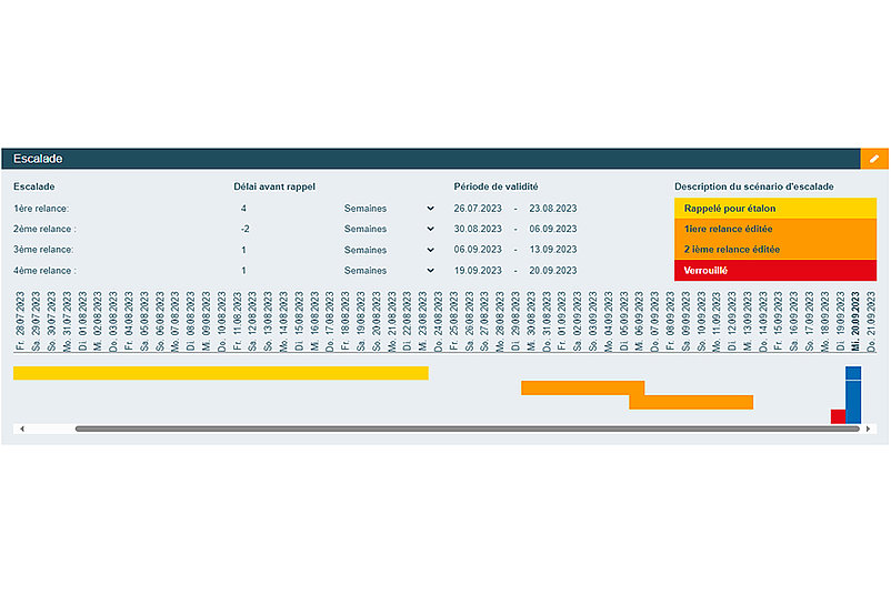 Capture d'écran du scénario d'escalade du système de gestion des moyens de contrôle PRIMAS validated